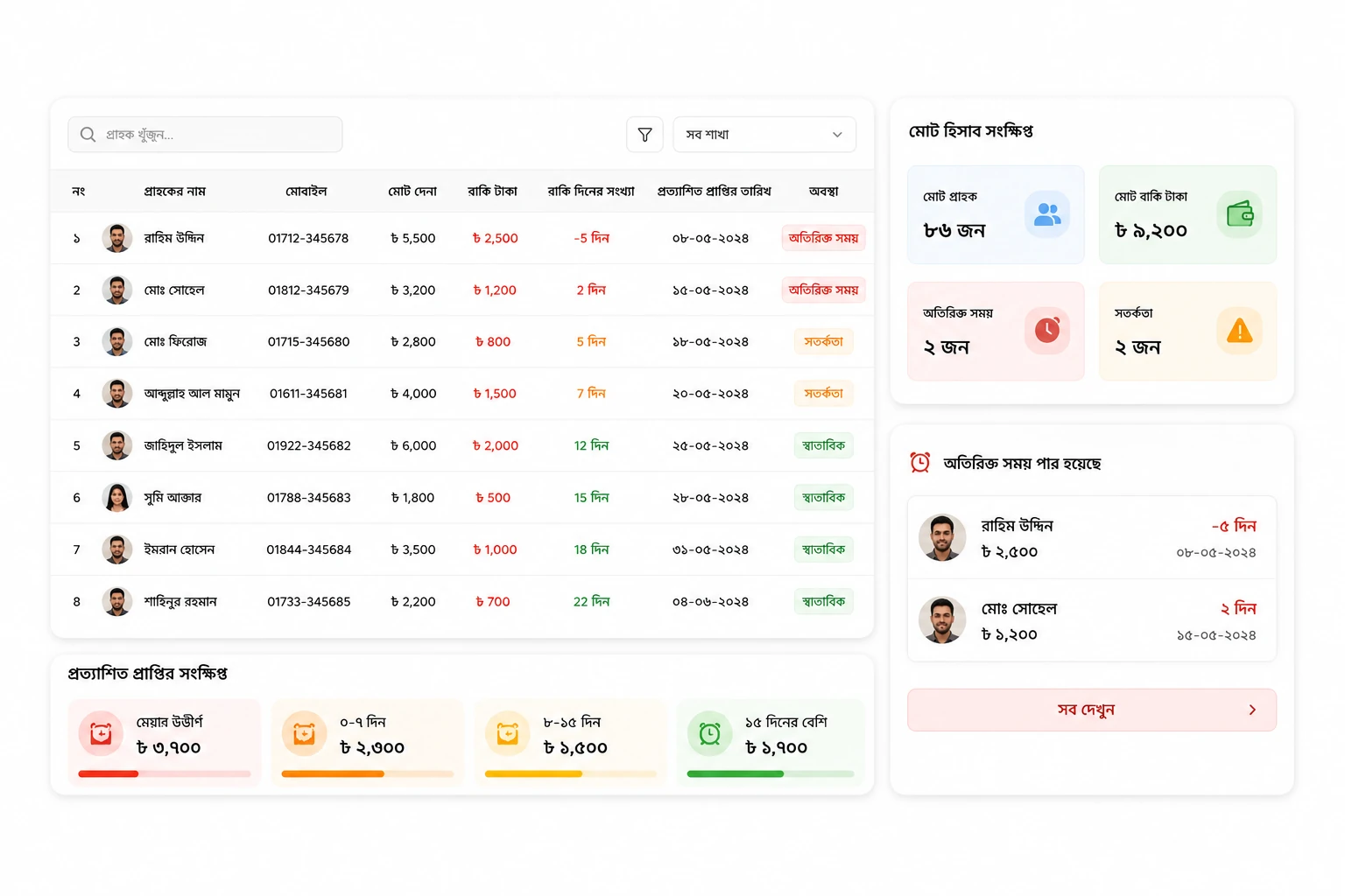 إدارة العملاء ، تتبع الاستحقاق